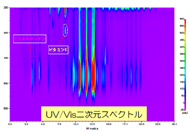 図2：UV/Vis二次元スペクトル