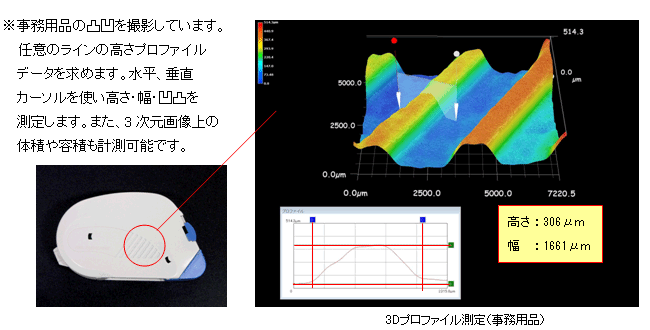 pi̓ʉBeĂ܂BCӂ̃C̍vt@Cf[^߂܂BAJ[\gEEʂ𑪒肵܂B܂A3摜̑̐ςeςv\łB