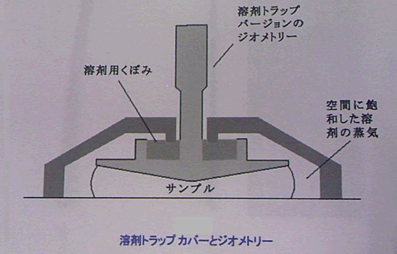 図1:溶剤揮発防止機構
