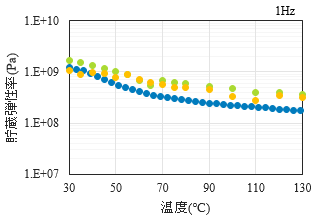 OtFPA12̒e