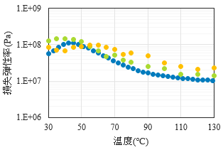 OtFPA12̑e