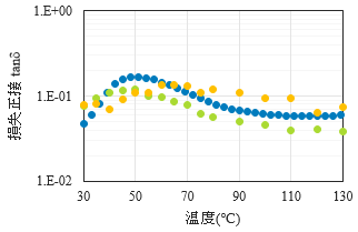 OtFPA12̑