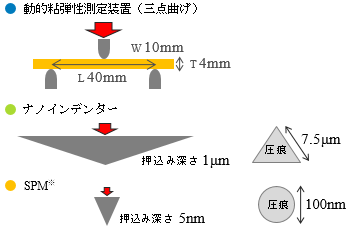C[W}3FISe葕uiO_ȂjAimCf^[iݐ[1}CN[gjASPMiݐ[5im[gj