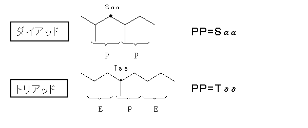 m}[V[PX