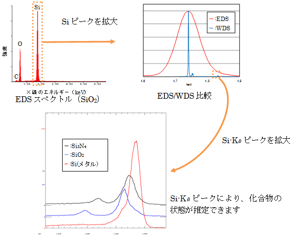 WDS分光法による元素分析
