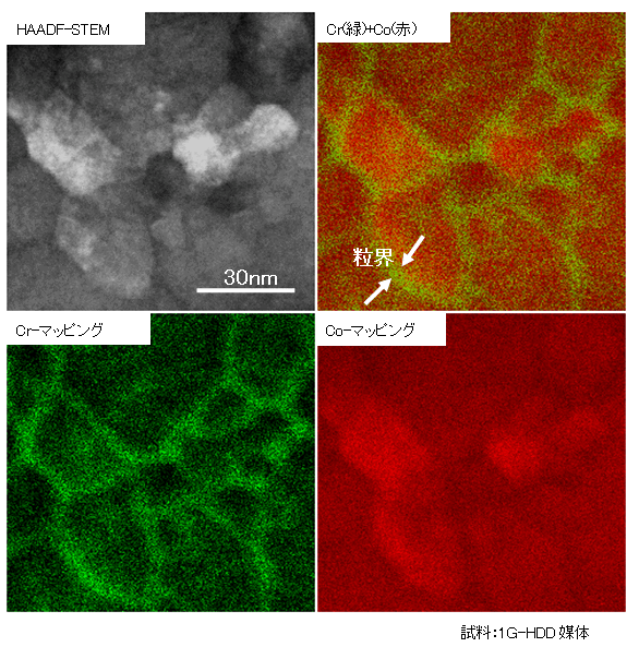写真:(上段左)HAADF-STEM、(上段右)Crとのマッピング、(下段左)Cr-マッピング、(下段右)Co-マッピング データ試料:1G-HDD媒体