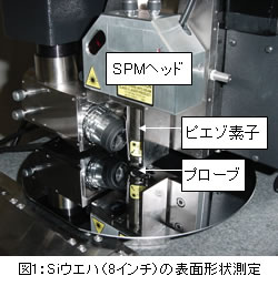 図1:Siウエハ(8インチ)の表面形状測定