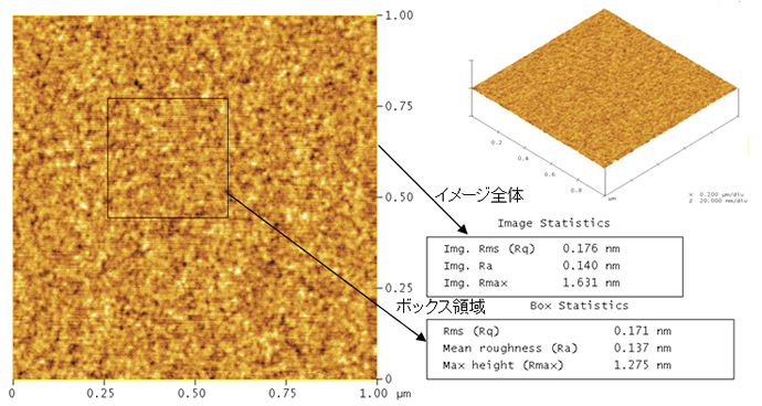 図2:Siウエハの表面形状および表面粗さパラメータ計算結果