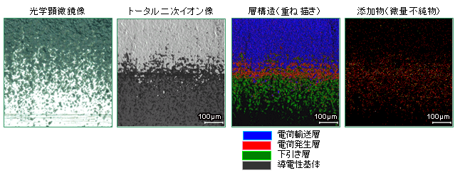 図1:有機感光体の傾斜切削面の光学顕微鏡像ならび二次イオン像