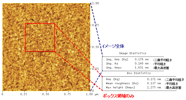 図1:表面形状測定