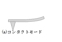 }1FSPM̑胂[h