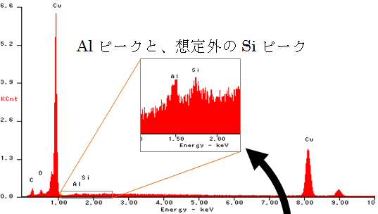 微量Alを含む銅板表面のEDSスペクトル