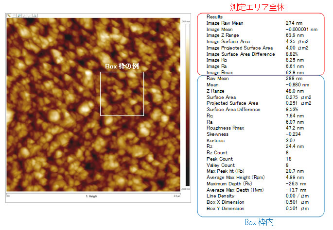 図:表面解析パラメータ例