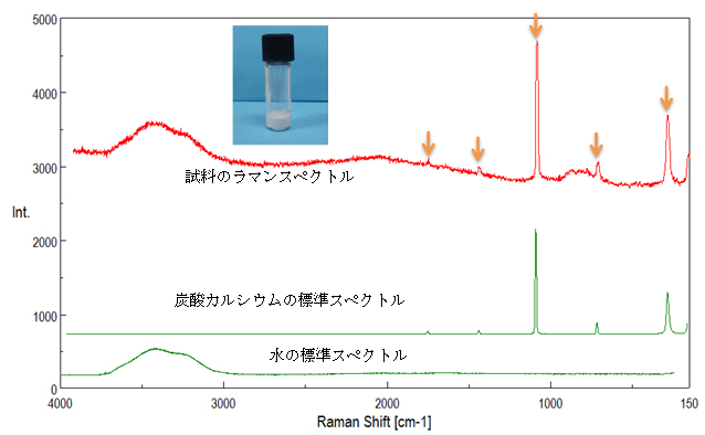 図:ラマンスペクトル測定結果(赤)と標準スペクトル(緑)