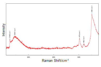 図2:ラマンスペクトル測定結果