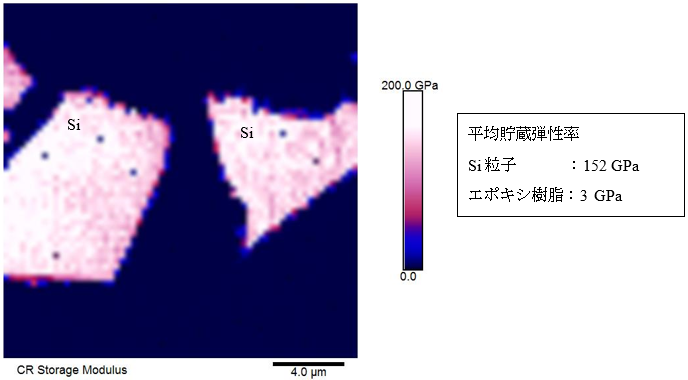 図:疑似LiB電極断面の貯蔵弾性率像(30マイクロメートル角)