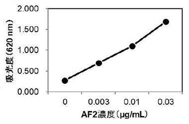 AF2̎