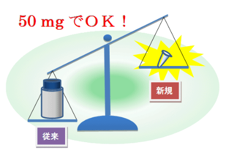 試料量は50mgでOK!