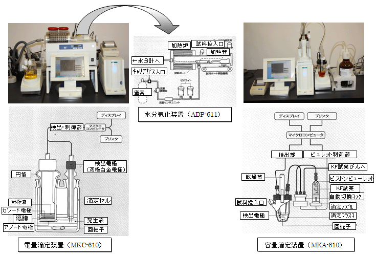 装置外観および構成図