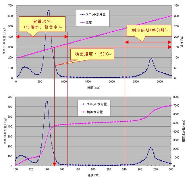 図2:酒石酸ナトリウムのスキャンモード測定