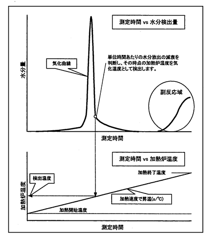 図1:スキャンモードの概要