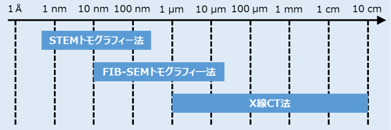臭素化PC oligomerのEGA-MSクロマトグラム