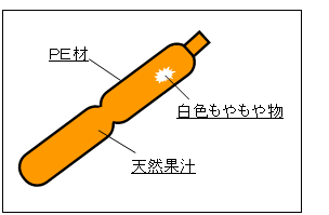 図：天然果汁製品中のもやもや状浮遊物