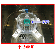 図：ダイナミックヘッドスペース（DHS）法