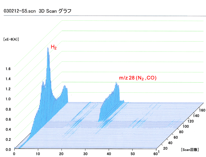 SDスキャングラフ