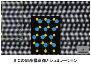 図:SiCの結晶造像とシュミレーション