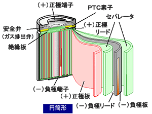 図:リチウムイオン二次電池
