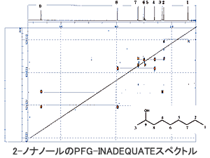 2-ノナノールのPFG-INADEQUATEスペクトル